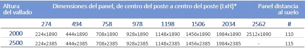 configuración vallado de máquinas